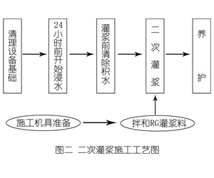 椰林镇灌浆料施工工艺—文字完整版