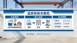 椰林镇本地工厂讲解：说一遍公路压浆料和铁路压浆料的区别